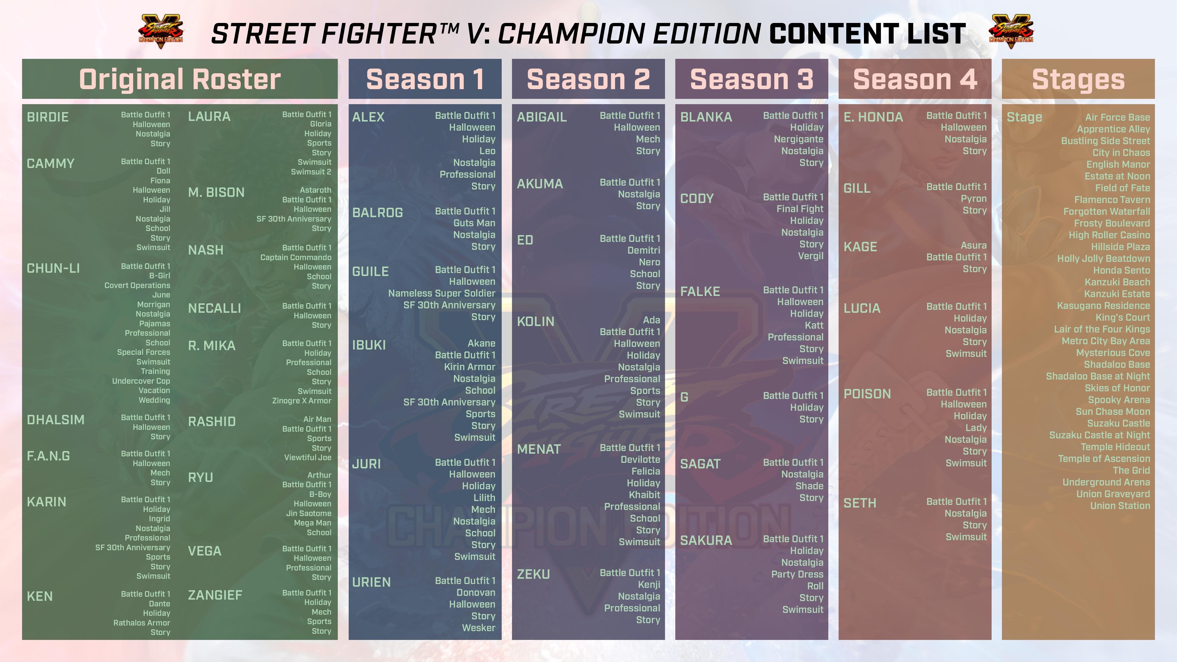 Street Fighter V: Champion Edition Will Be Getting Five New Fighters